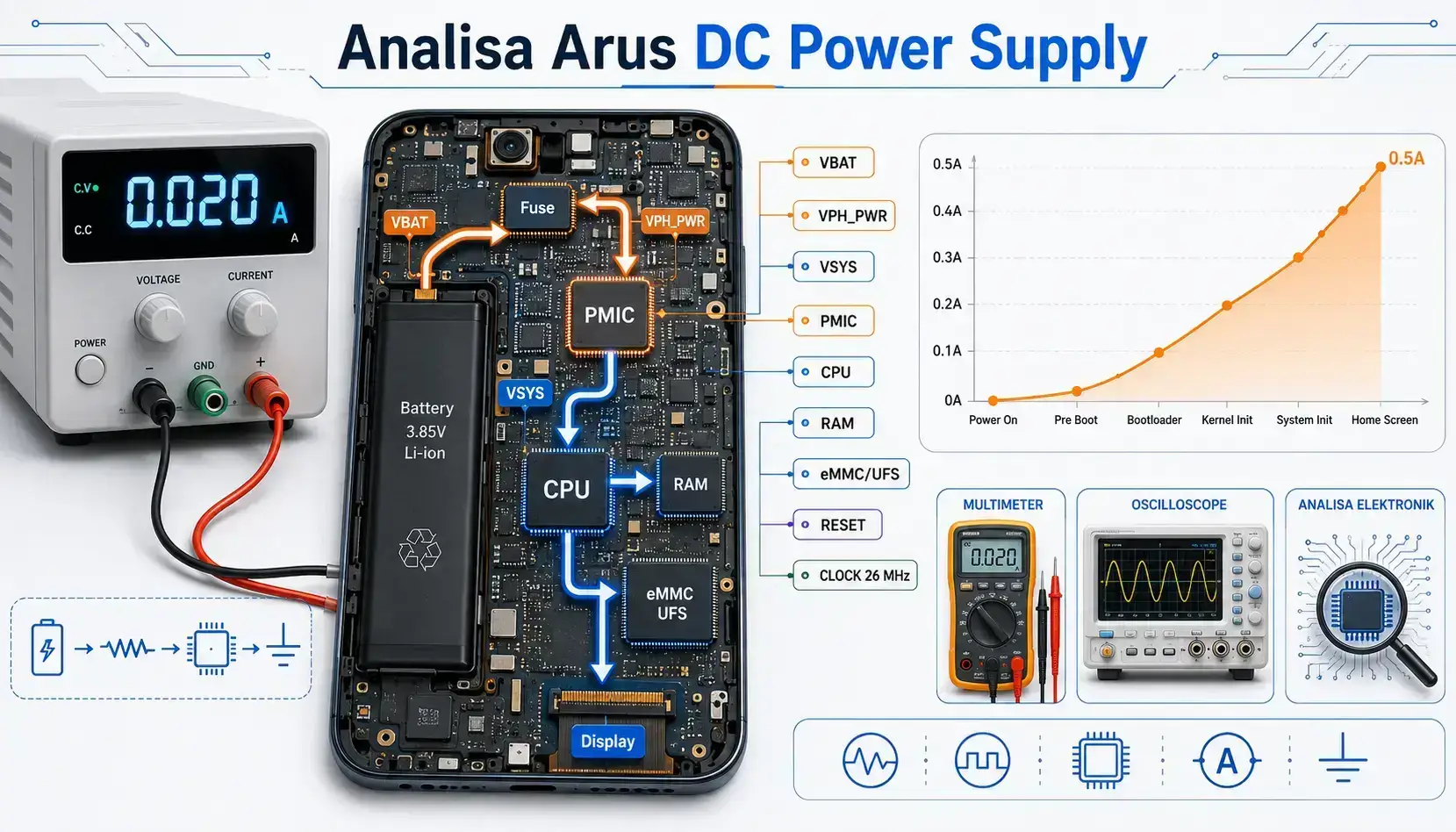 Infografis alur analisa arus DC Power Supply pada motherboard HP mati total